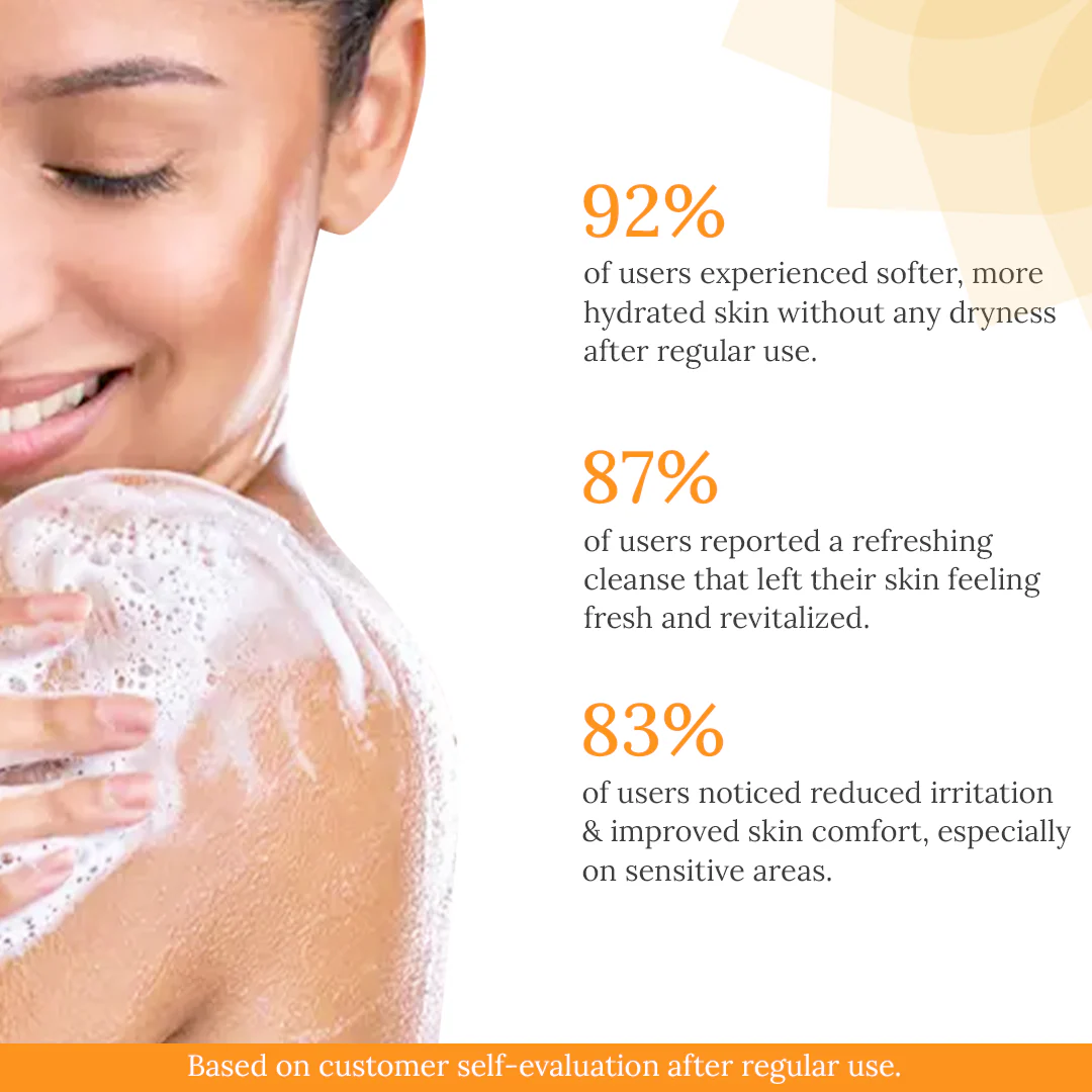 Shower Gel For Cleansing & Moisturizing - Image 5